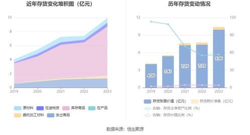 綠聯科技擬募資15.04億元投建研發與產業化項目，7月15日啟動申購，加強物業興建與運營管理