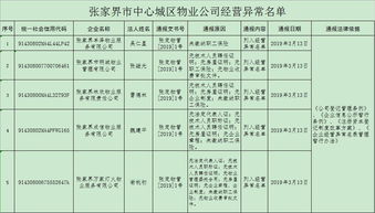 89家物業公司被列入經營異常名單，市中心城區投資需謹慎