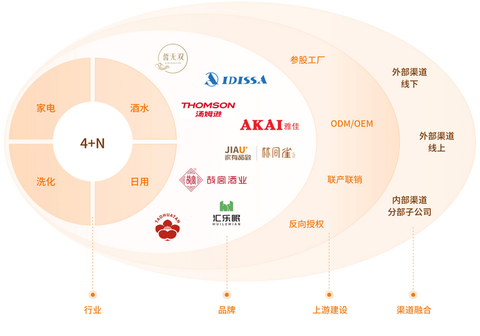 匯通達 重構下沉市場生態，存量時代的“反周期”突圍